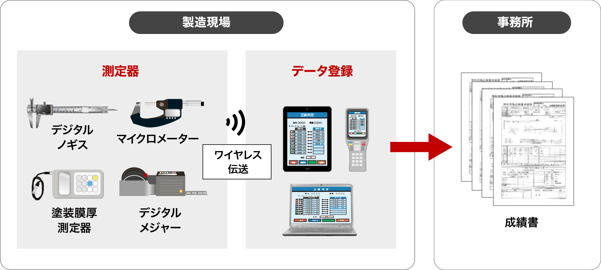 測定値伝送システムのしくみ