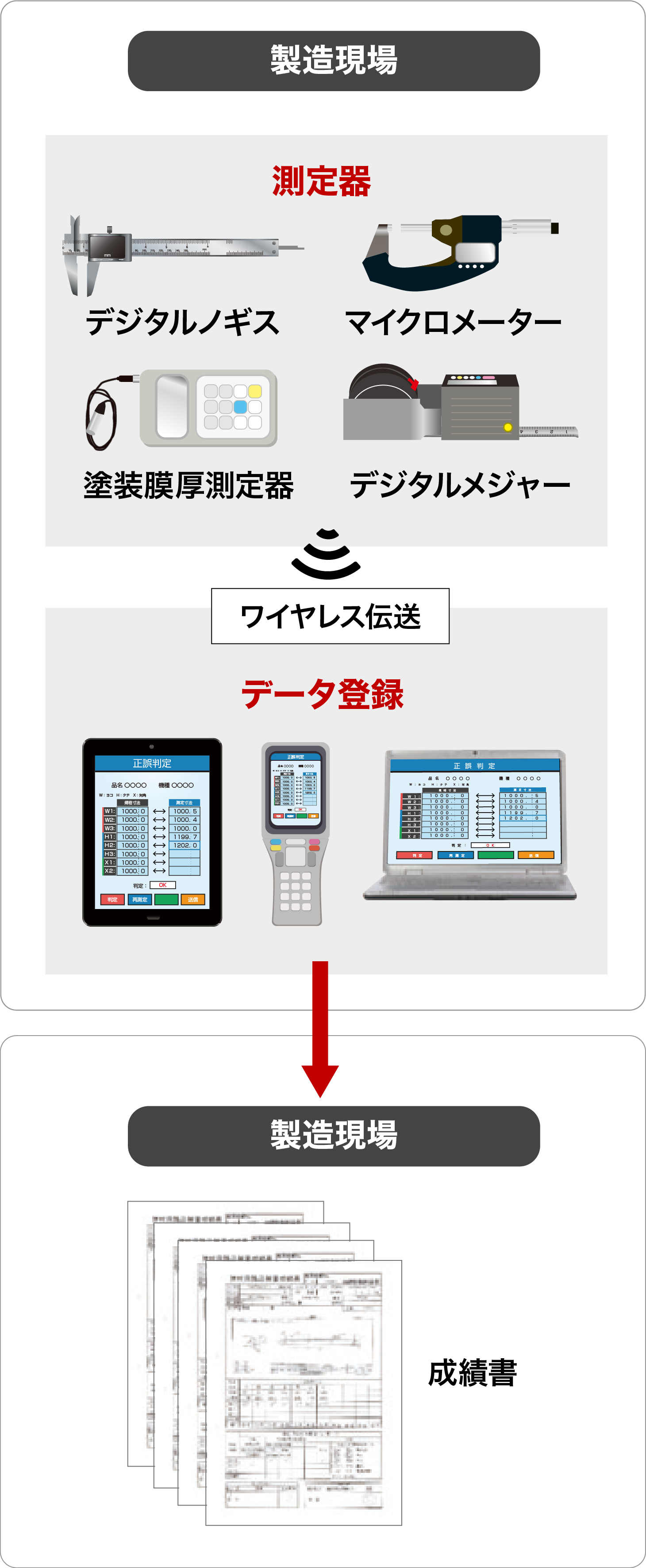 測定値伝送システムのしくみ