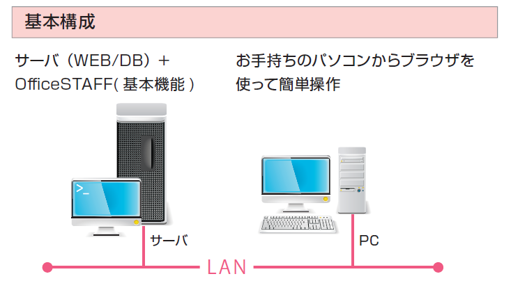 システム構成例