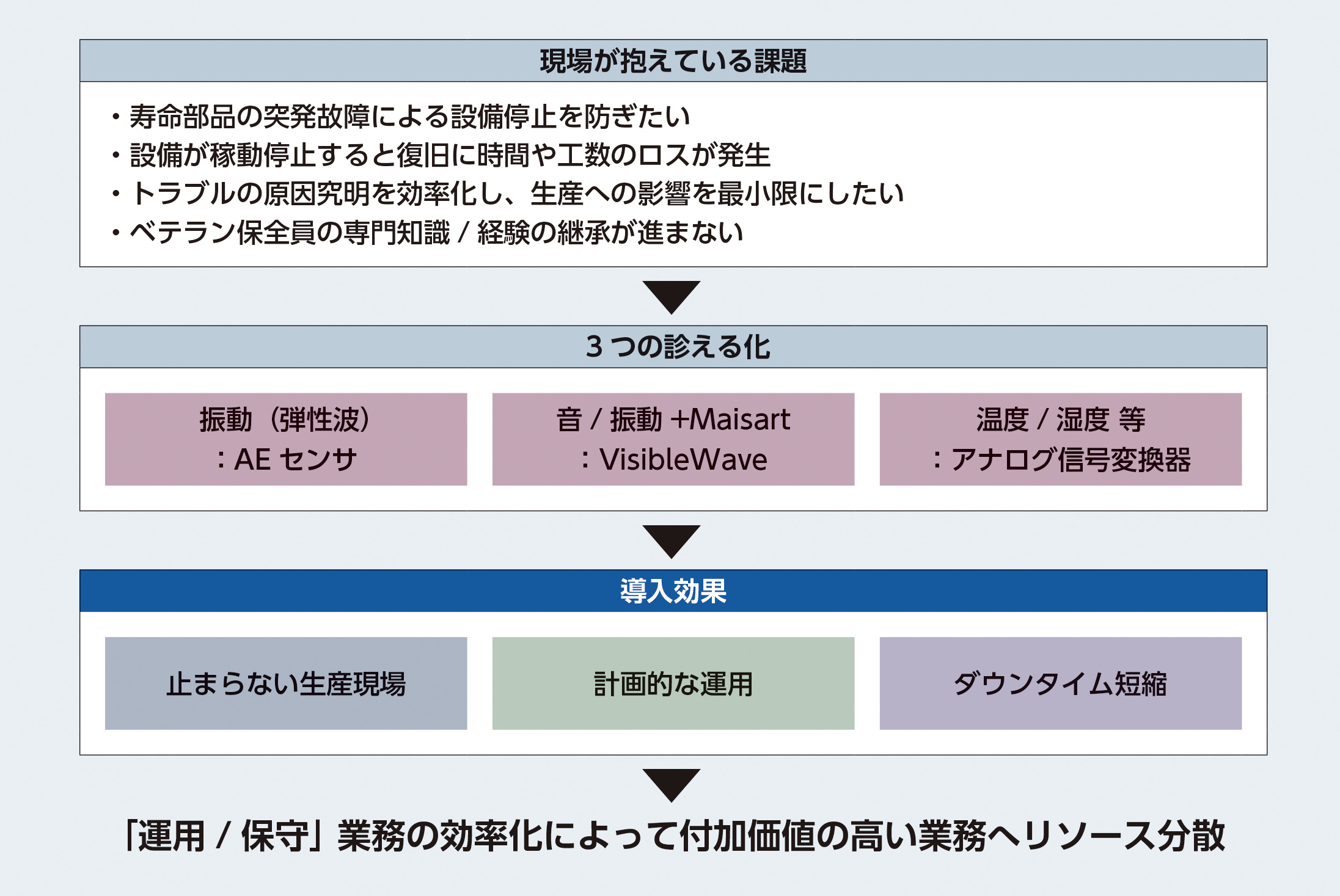 出展内容