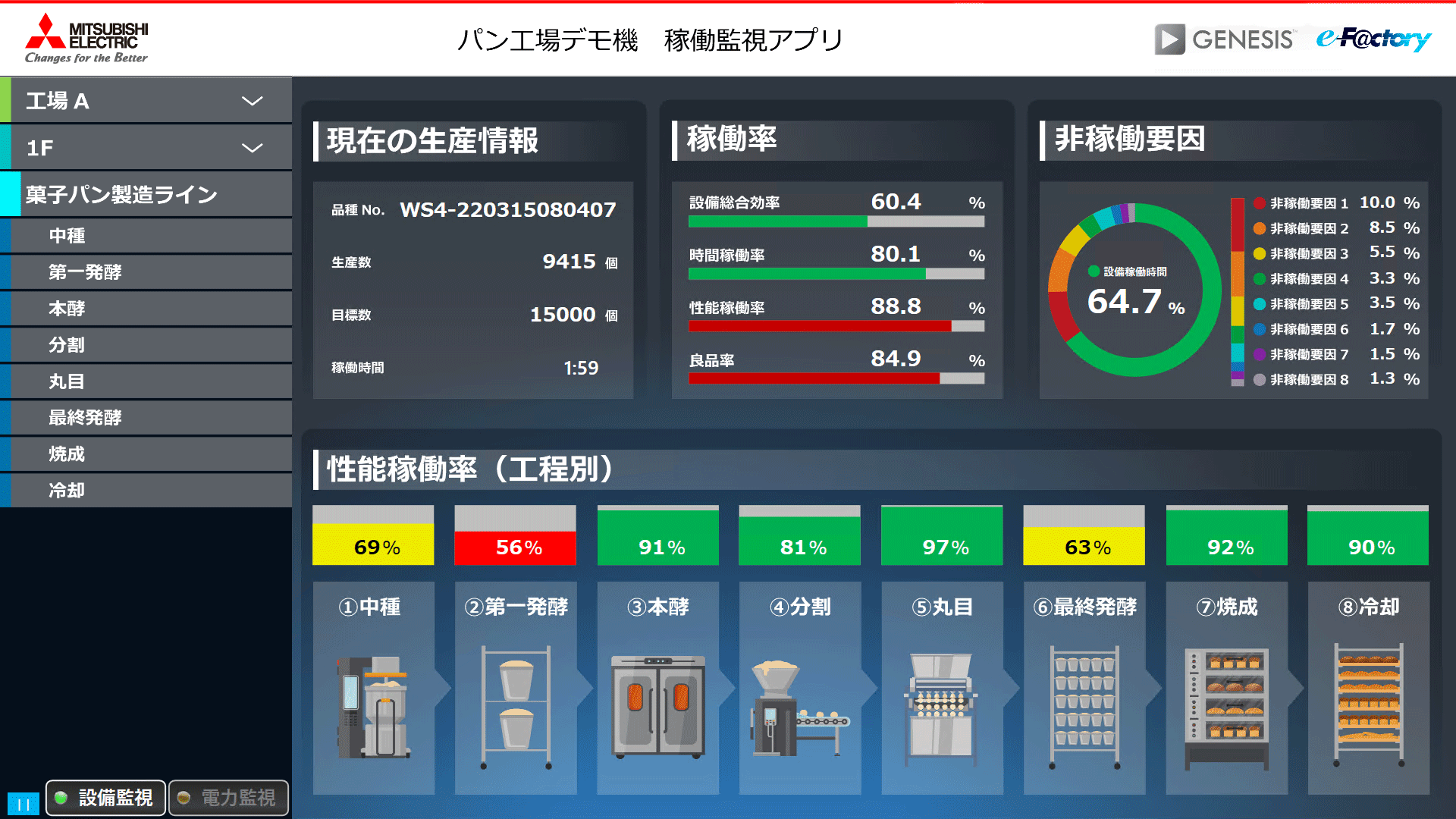 工場まるっと見える化ソリューション