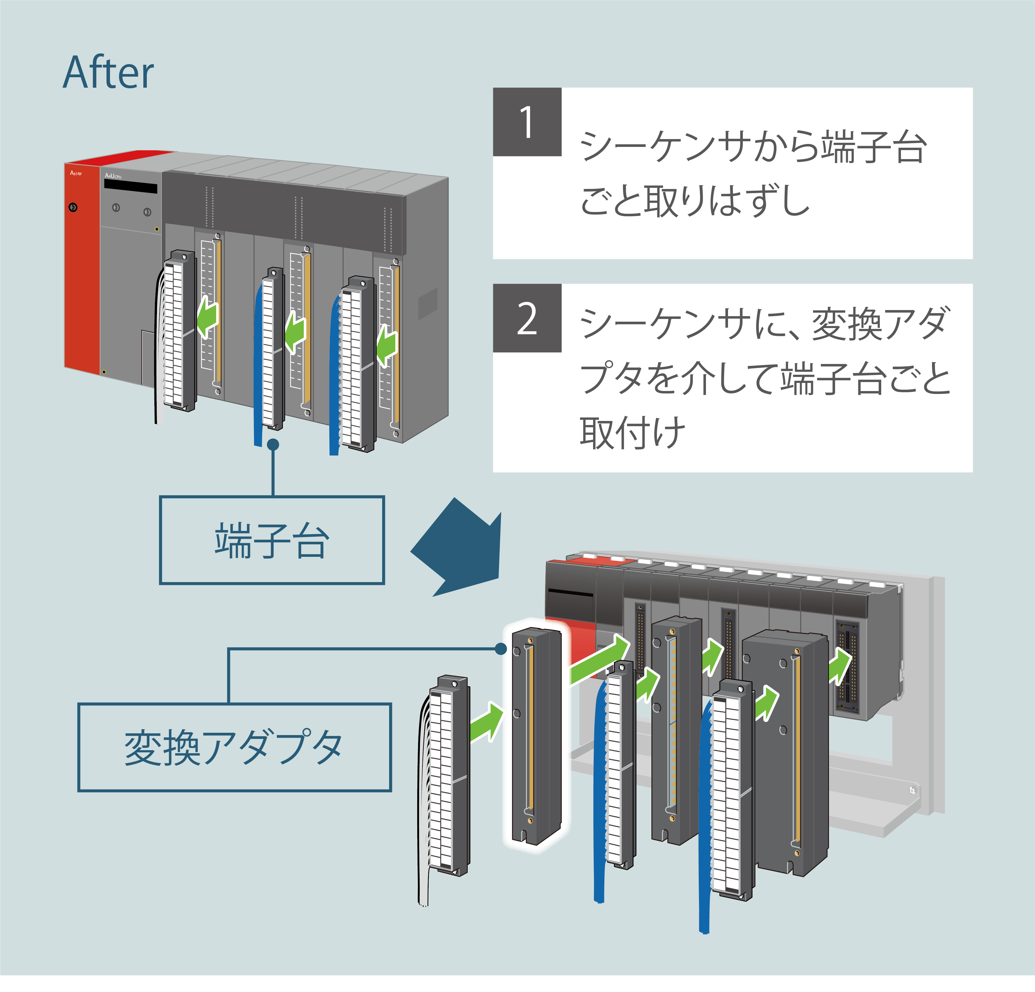 ハードウェア(シーケンサ)更新