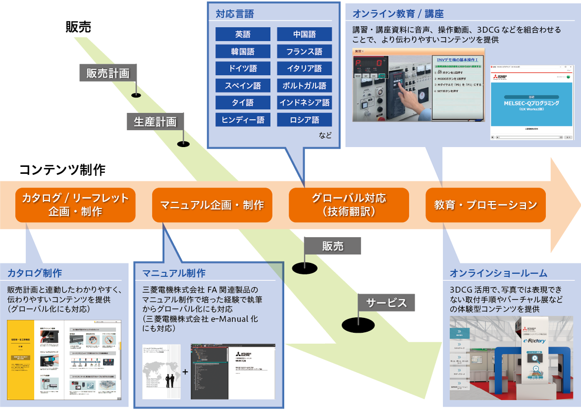 受託開発|FAグッズ|三菱電機エンジニアリング 受託開発|FAグッズ|三菱電機エンジニアリング