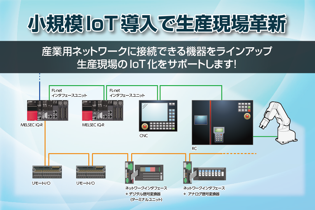 ネットワーク機器で小規模IoTを簡単導入