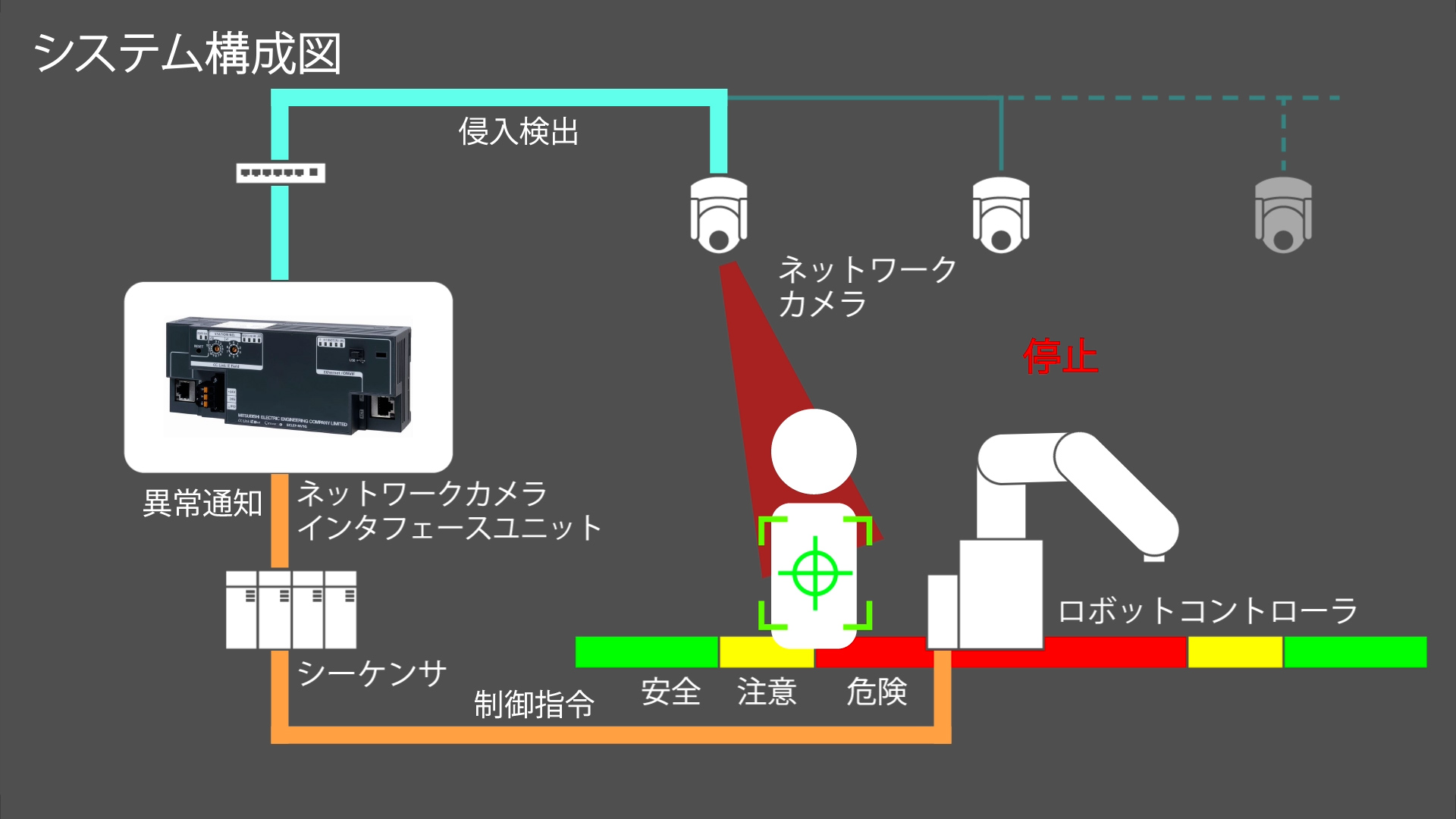 ECLEF-NV1G-04の製品情報｜FAグッズ｜三菱電機エンジニアリング