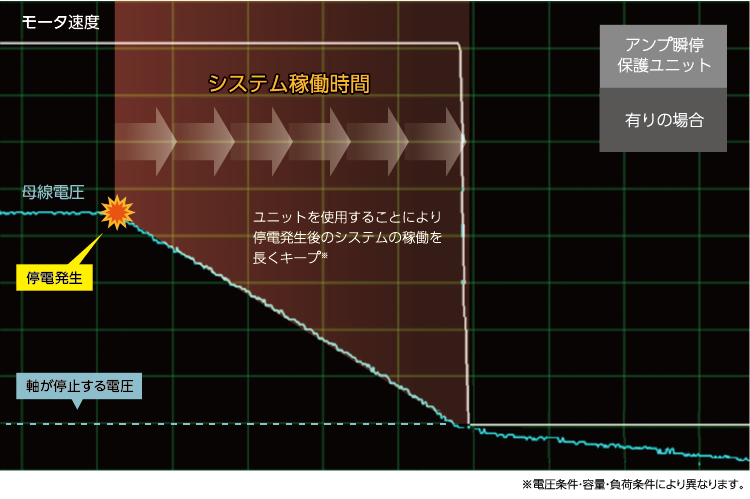 瞬時停電対策：アンプ瞬停保護ユニット（2023年6月 販売終了