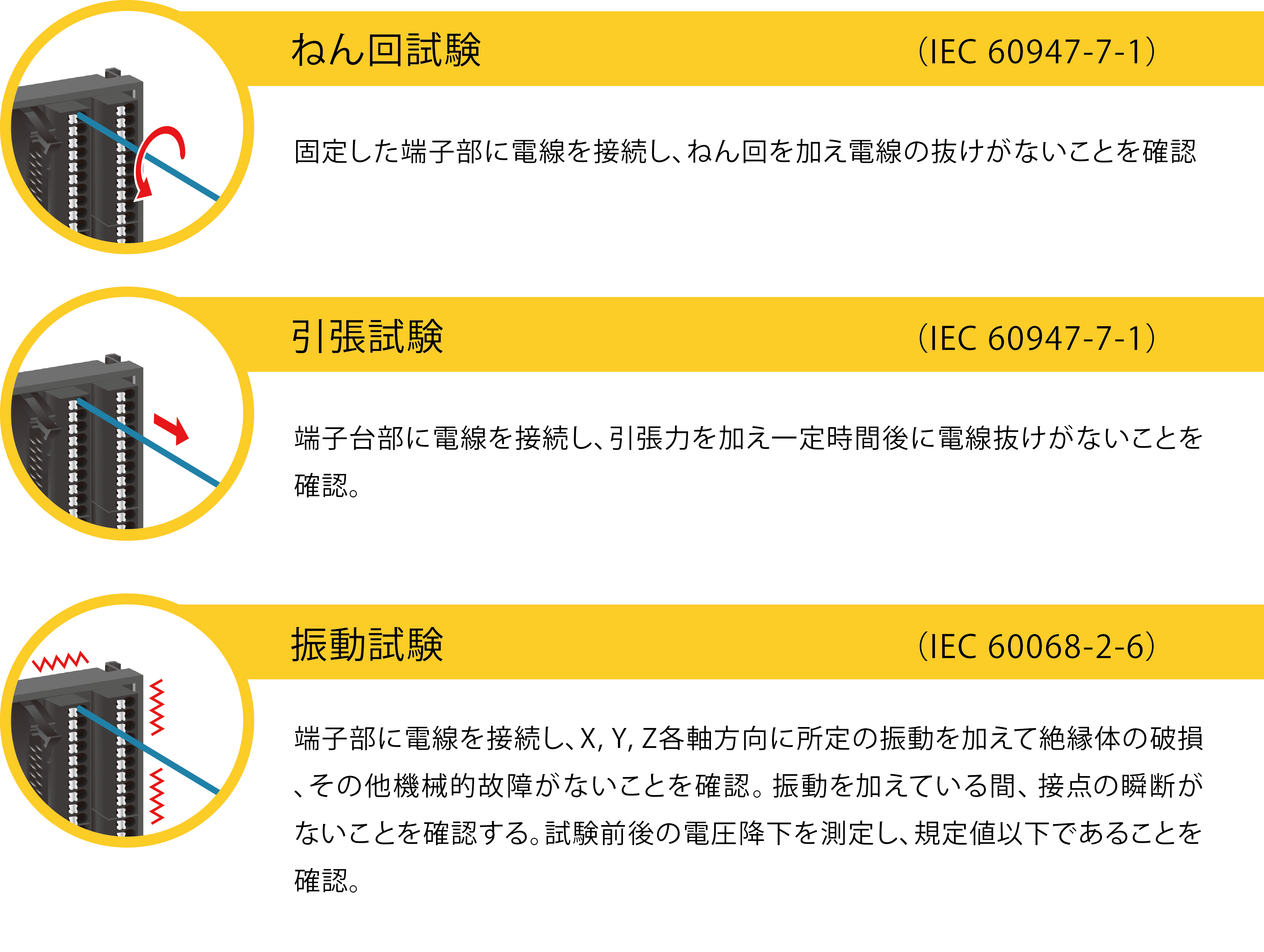 IEC規格の各試験項目