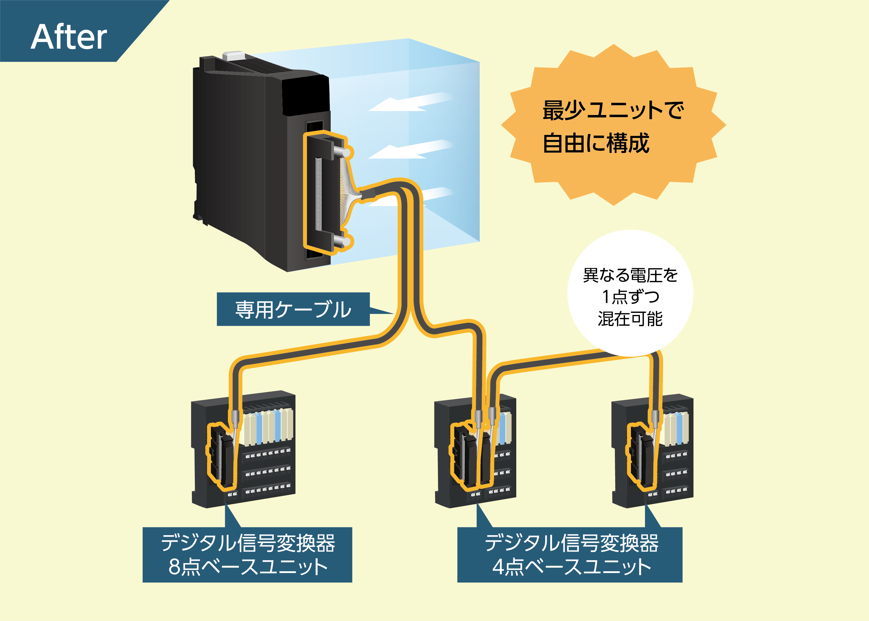 独特の素材 スプリングクランプ大小 計10こまとめて