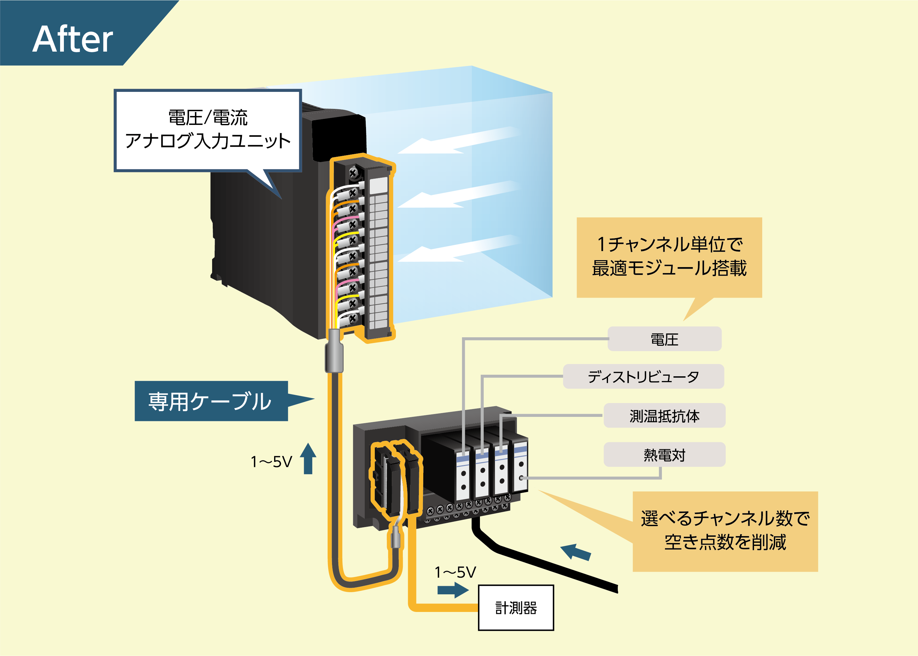 日本限定モデル】 スプリングクランプ大小 計10こまとめて