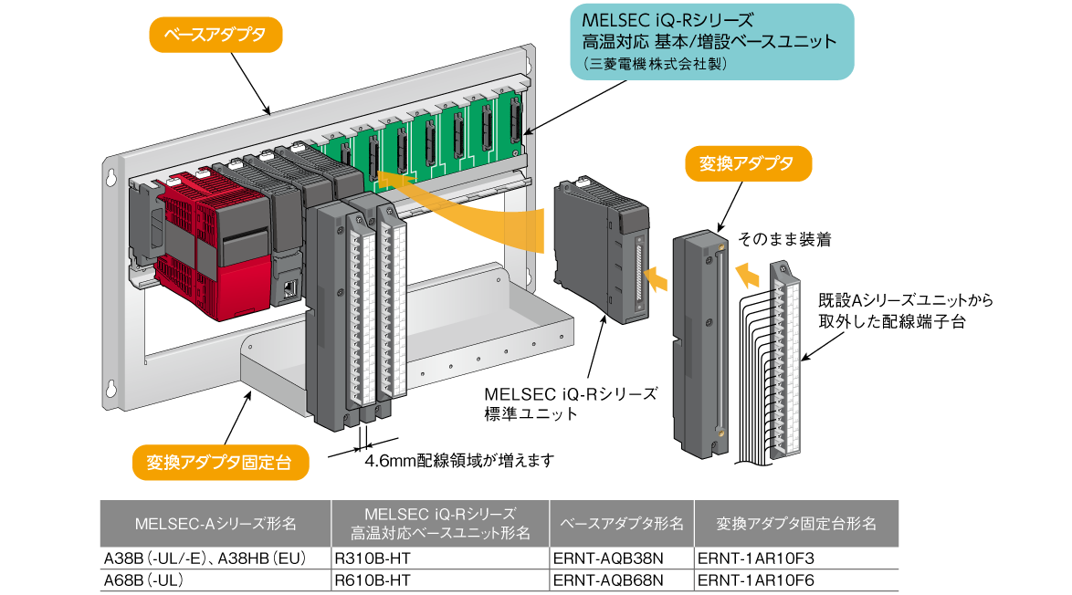 スーパーセール期間限定 三菱電機 R310RB MELSEC iQ-Rシリーズ 電源二重化用基本ベースユニット 10スロット 電源二重化用電源ユニット2台装着要 