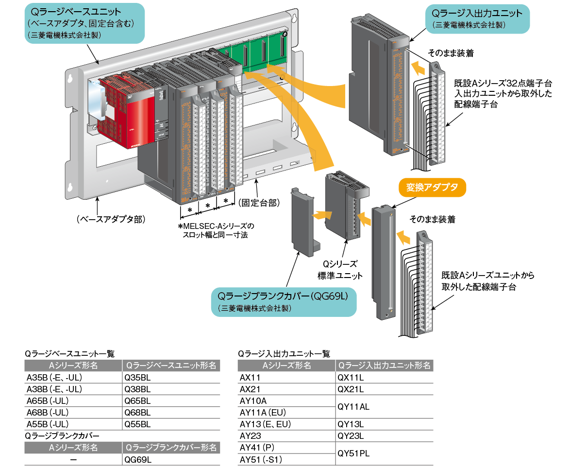 修理交換用 ）適用する MITSUBISHI/三菱 PLC シーケンサ 入力ユニット 