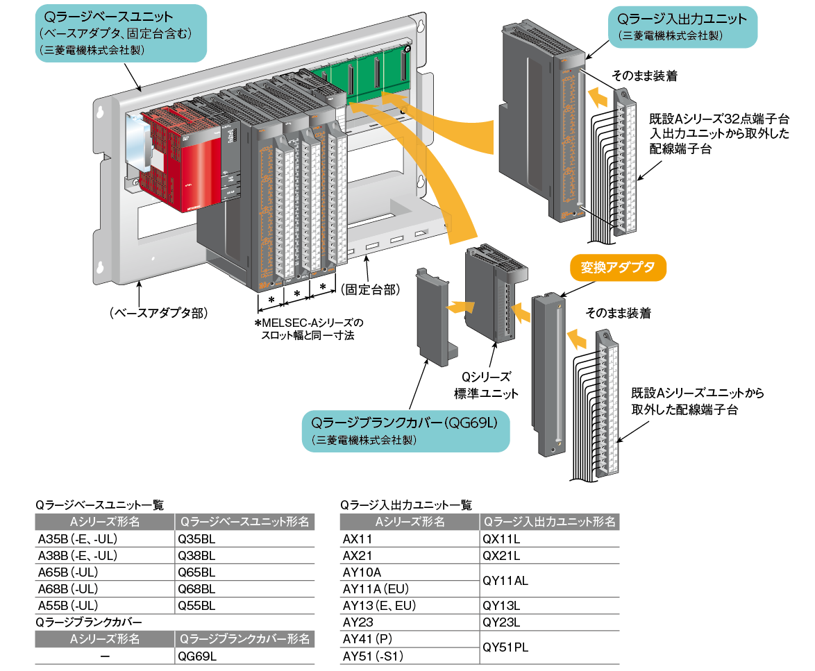 セール 産業用 PLC入力モジュール QX41 Qシリーズモジュール