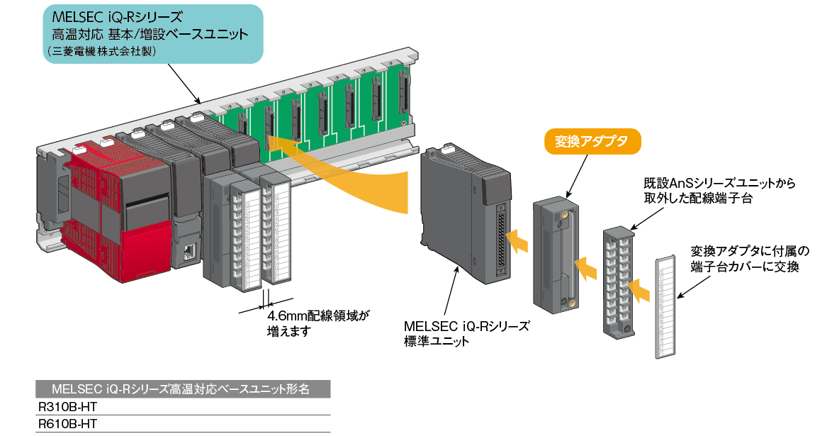 MELSEC-AnSシリーズからの置換え｜FAグッズ｜三菱電機エンジニアリング