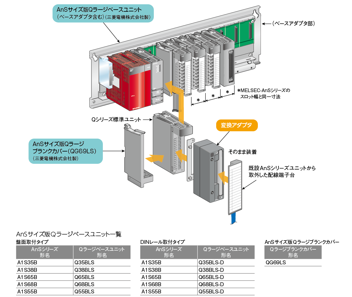 在庫処分値下げしました。三菱電機 シーケンサ 基本ベースユニット A1S38B