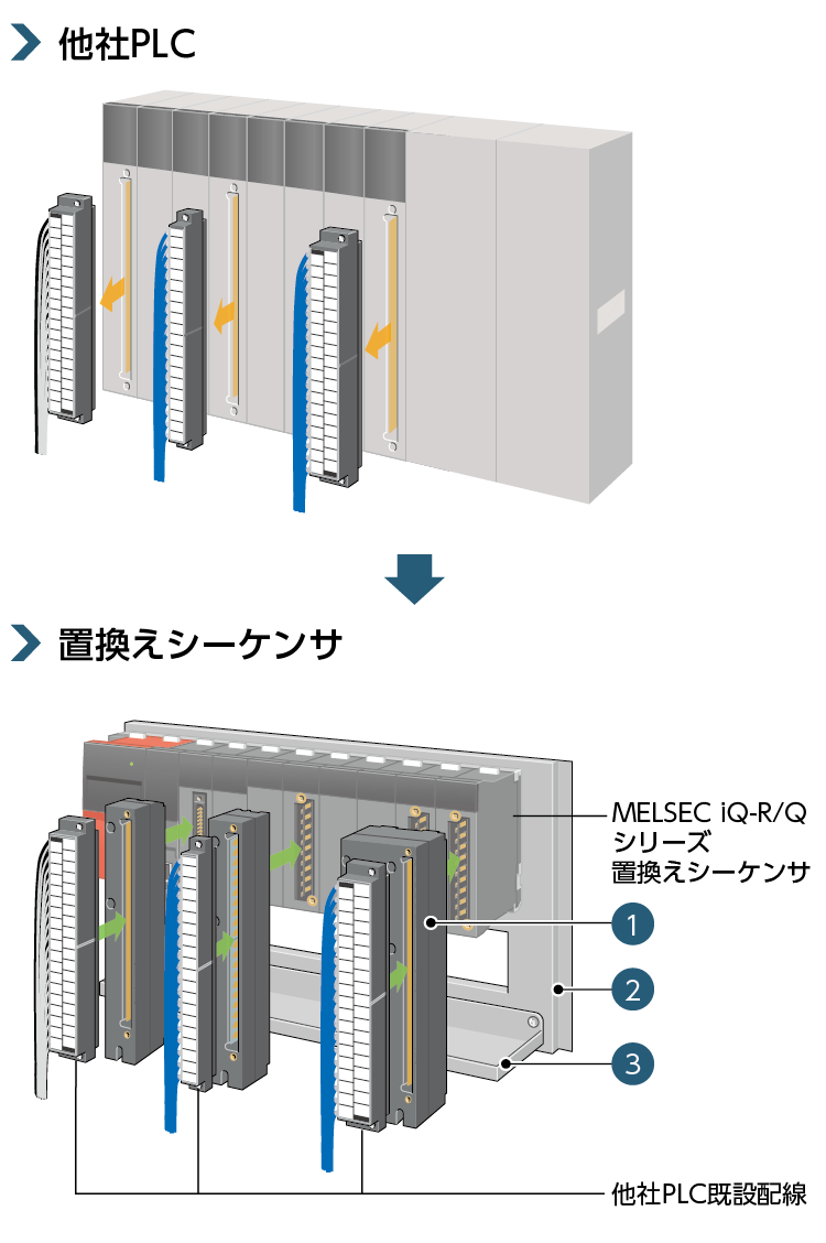 出群 VAGA-LUNA1 修理交換用 適用する 三菱 シーケンサ Q04UDVCPU