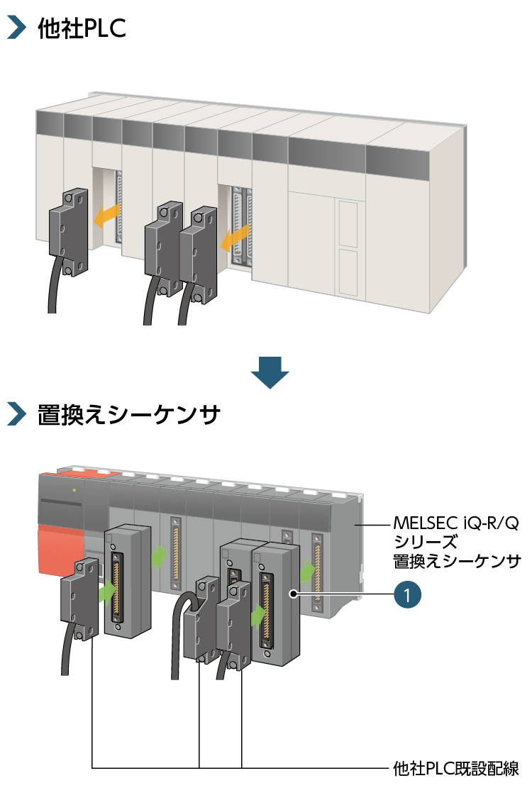 新品未使用 MITSUBISHI/三菱 A1SD75M2 PLC 位置決めユニット