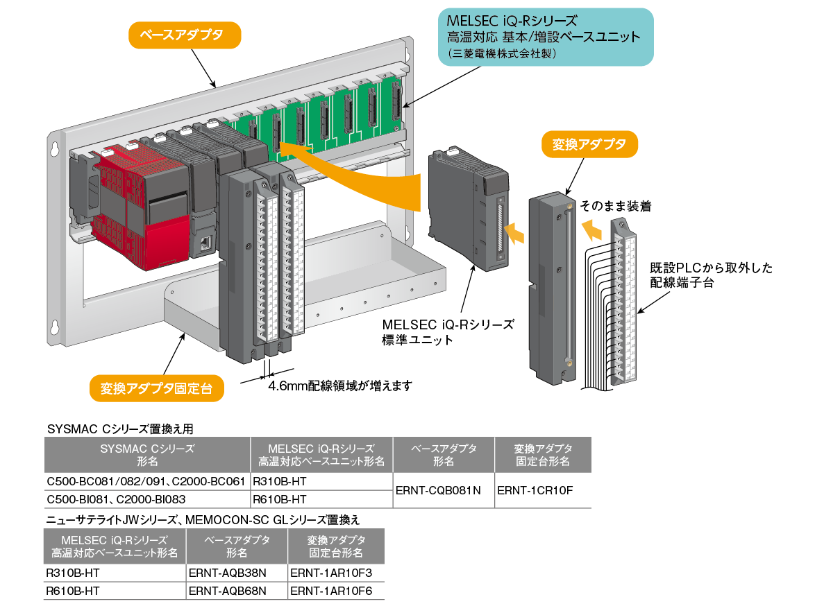 三菱電機　基本ベース　R312B　１台　新品未使用③