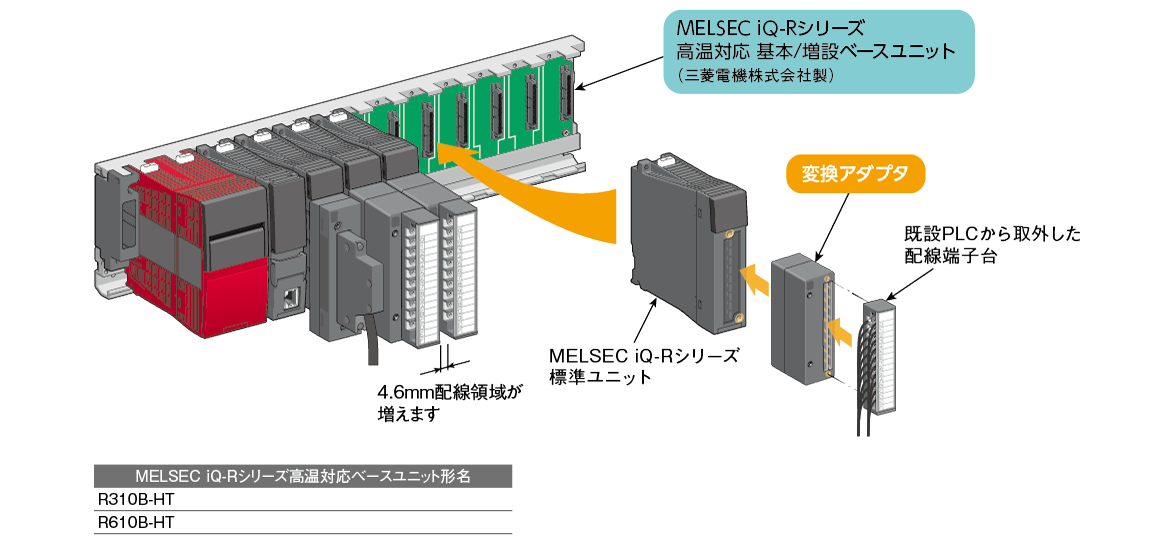 PLCHAPPY（修理交換用 ）適用する MITSUBISHI 三菱電機 QD75D4N MELSEC-Q シーケンサ 位置決めユニット 通販 