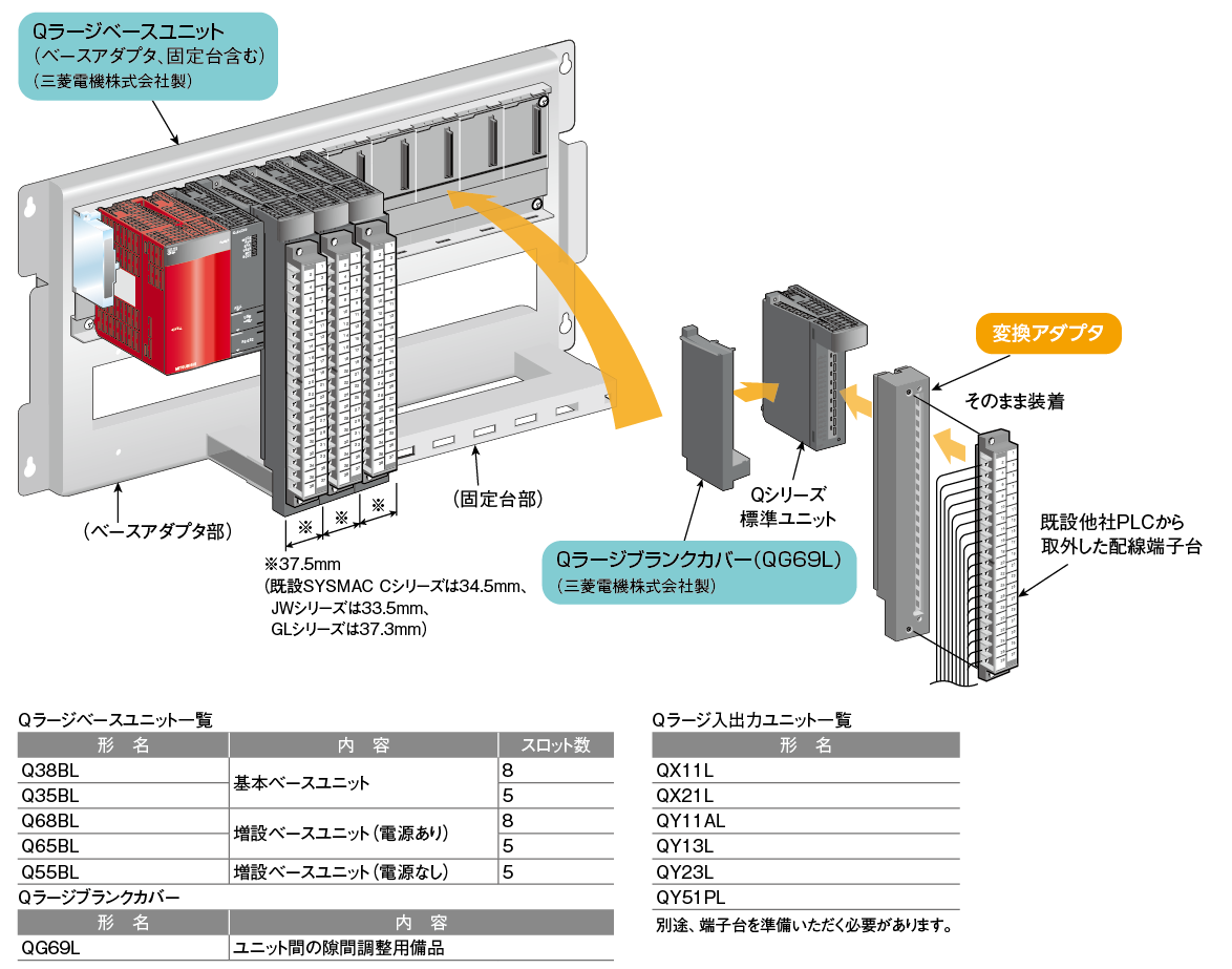 出群 VAGA-LUNA1 修理交換用 適用する 三菱 シーケンサ Q04UDVCPU