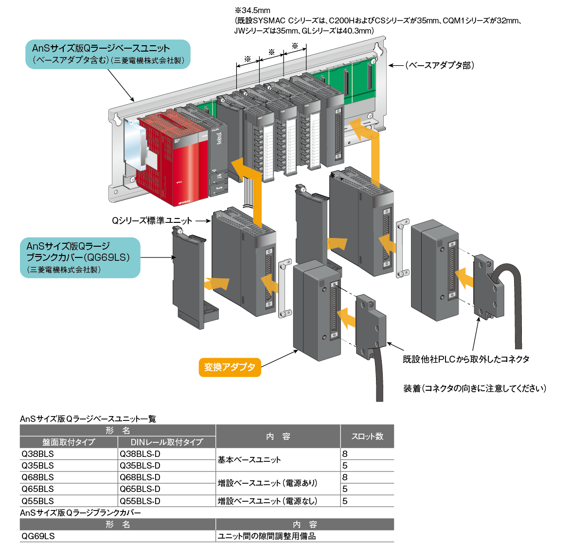 出群 VAGA-LUNA1 修理交換用 適用する 三菱 シーケンサ Q04UDVCPU