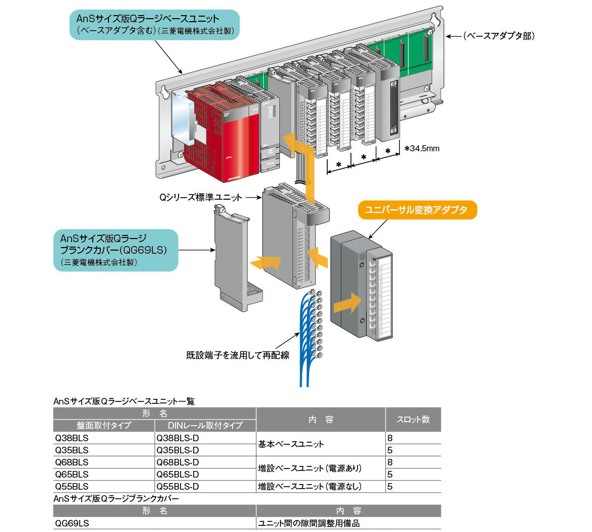 新品】 MITSUBISHI 三菱 Q55B PLC