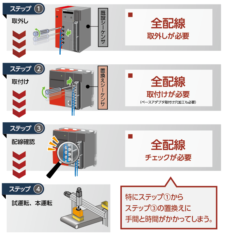 単品購入可 新品☆ MITSUBISHI 三菱 PLC シーケンサ 入力ユニット A1SX80 その他DIY、業務、産業用品