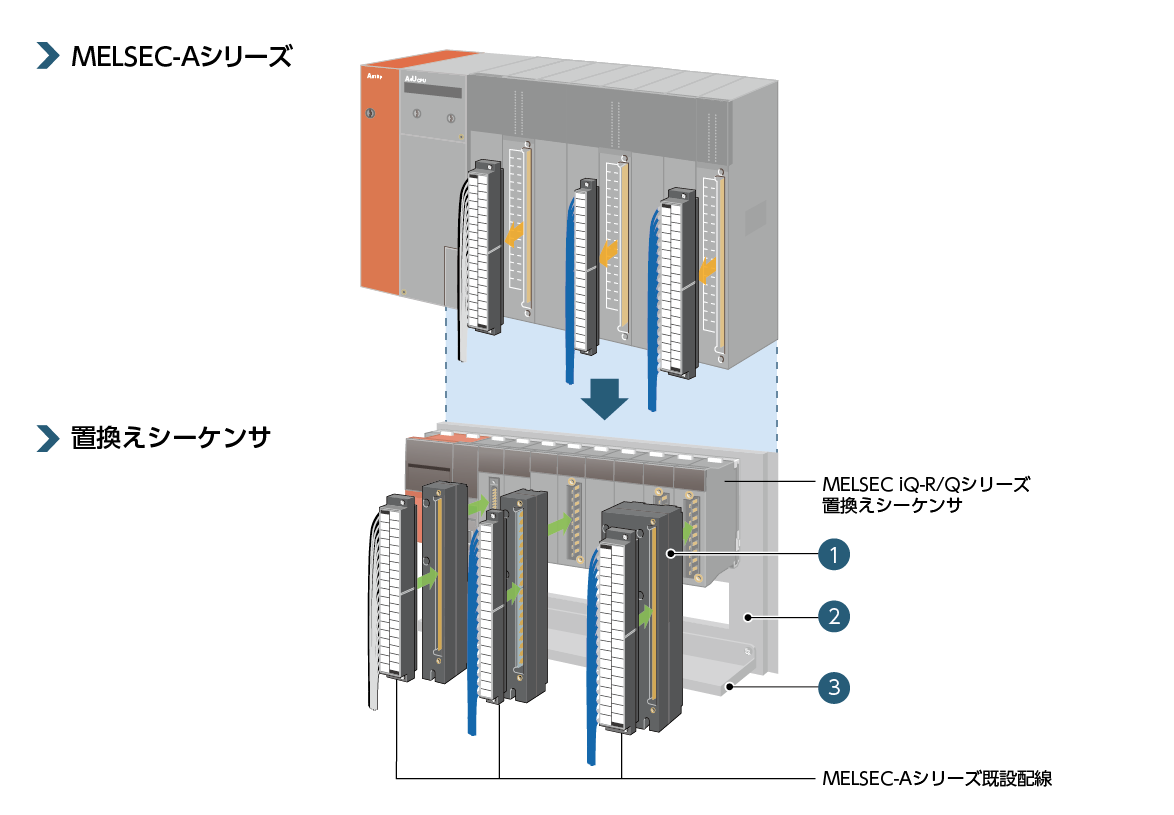 MELSEC-Aシリーズからの置換え｜FAグッズ｜三菱電機エンジニアリング