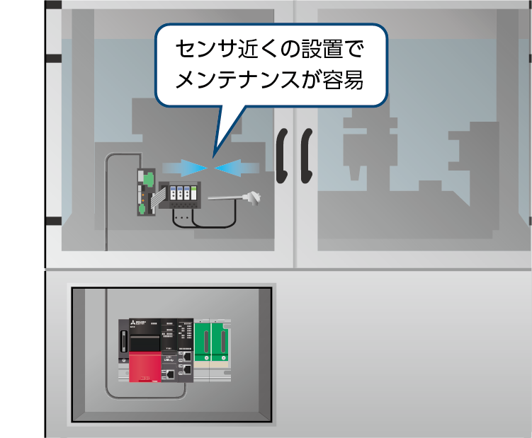 デバイスの近くに設置