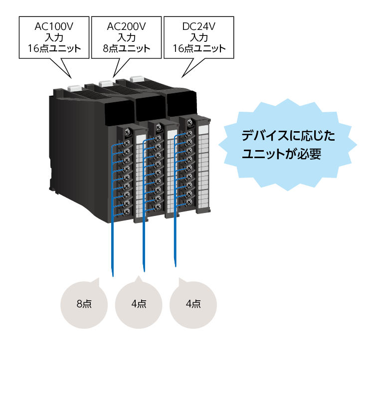 Before AC100V入力 8点、AC200V入力 4点、DC24V入力 4点