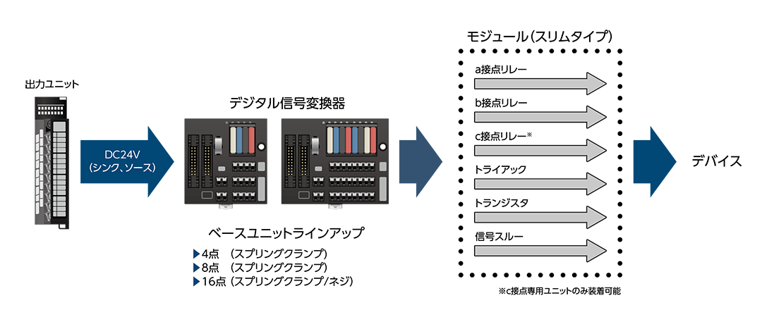 三菱電機 LY28S1A MELSEC-Lシリーズ トライアック出力ユニット - 1