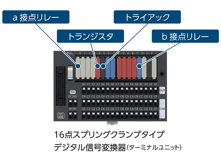 最適モジュールの搭載