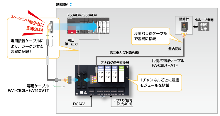 専用ケーブル・第二出力機能で省配線