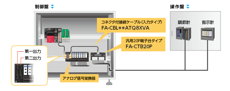 専用ケーブル・第二出力機能で省配線