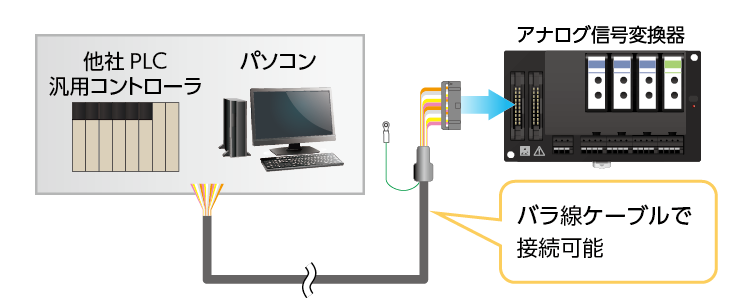 他社PLC、パソコンとの接続