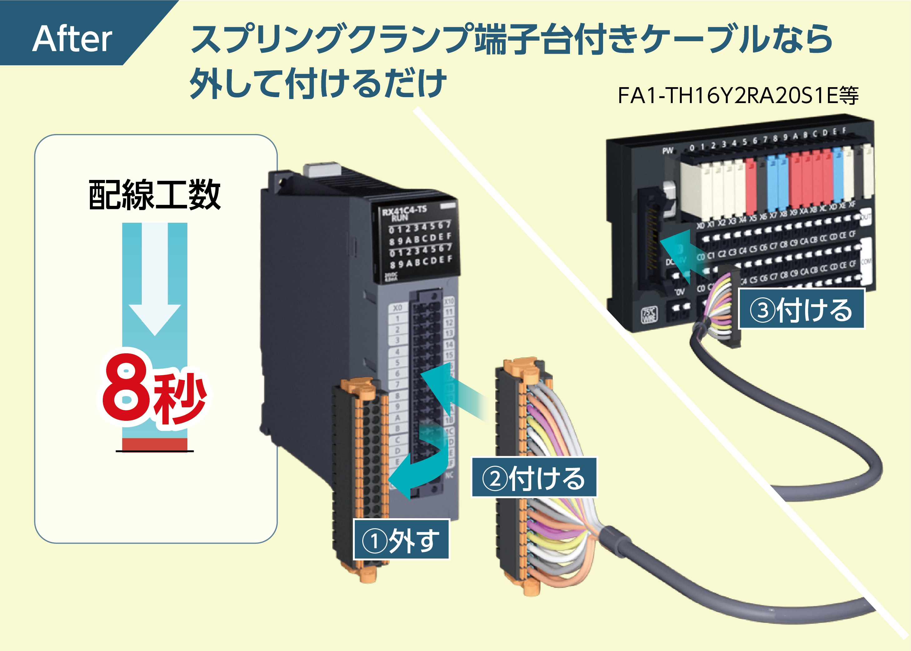 32点コネクタユニットでの選定