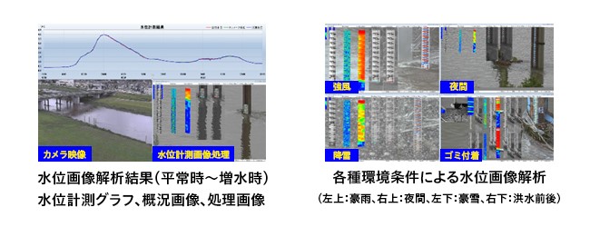 水位画像解析