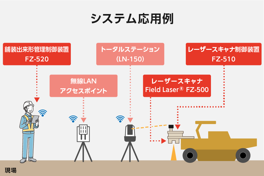 システム応用例
