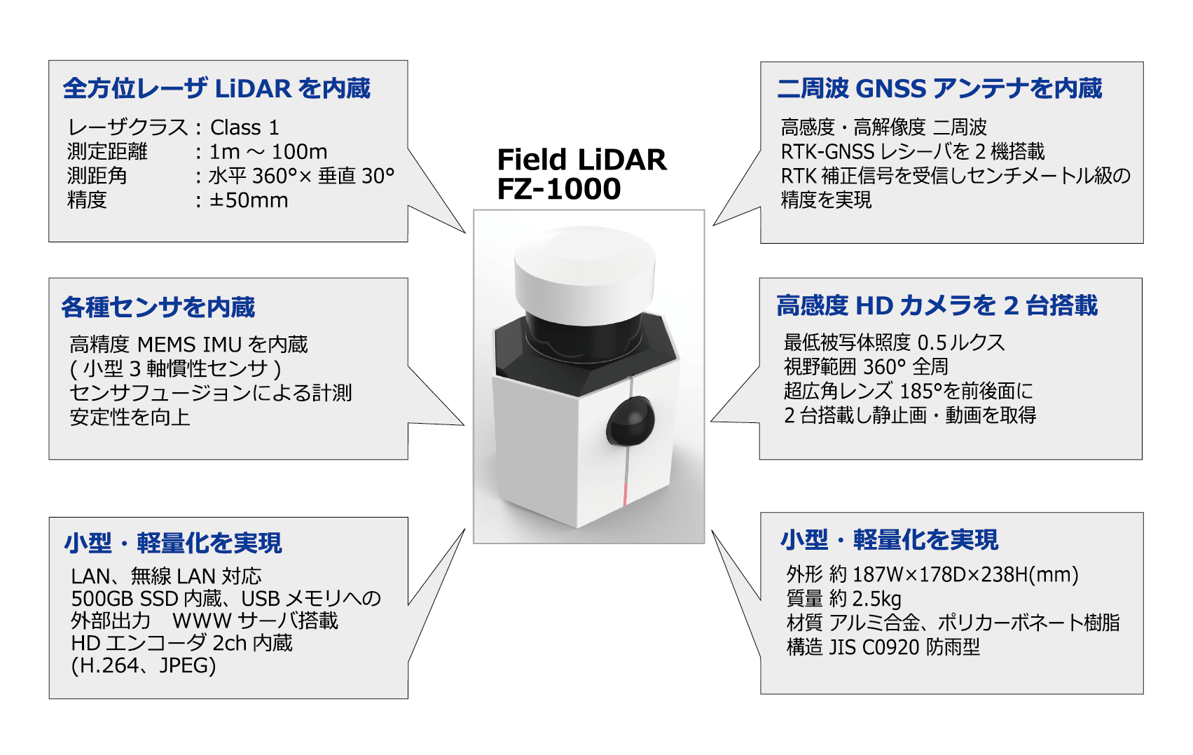 主な機能