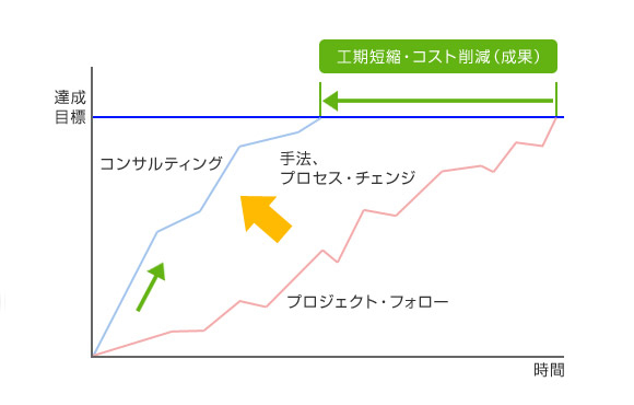 効果について