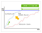 効果について