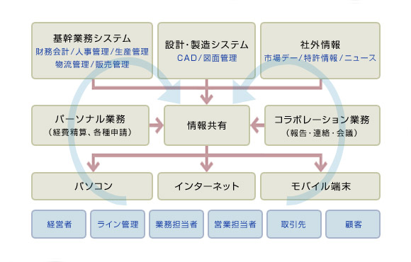 システム構築支援サービス概要図