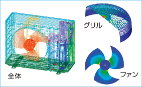 エアコン室外機の構造解析