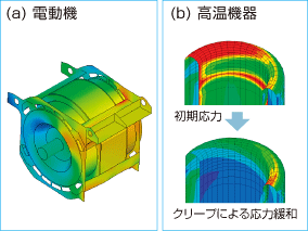 高信頼性のための構造検討