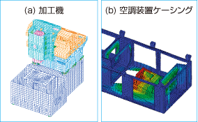 加工機、装置筐体の振動解析