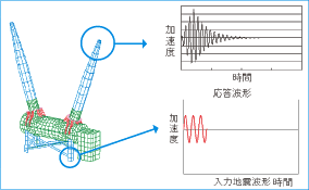 電力機器の耐震解析