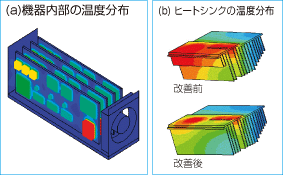 電子機器筐体の熱流体解析