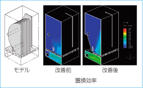 洗浄槽内の流体解析