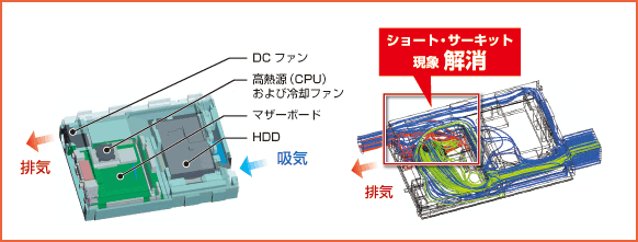 改善後：E-PACの設計変更による改善