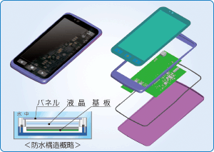 防水筐体設計事例