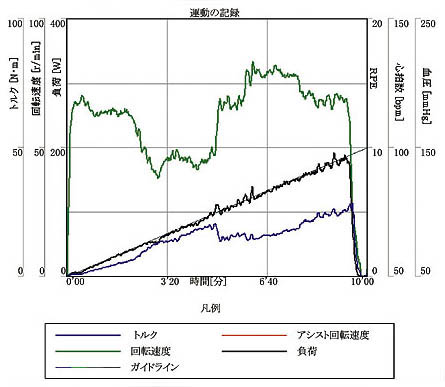 運動の記録